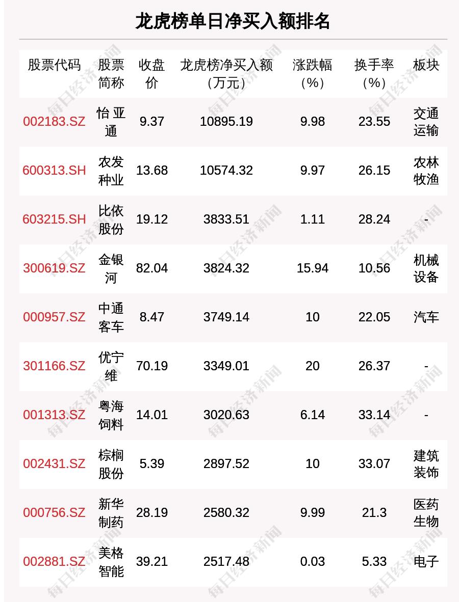 透视大宗交易，深度解析市场动向与交易细节——11月21日共成交87笔