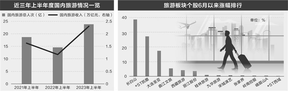 当舌尖上的旅行成为流量密码——旅游消费新现象观察