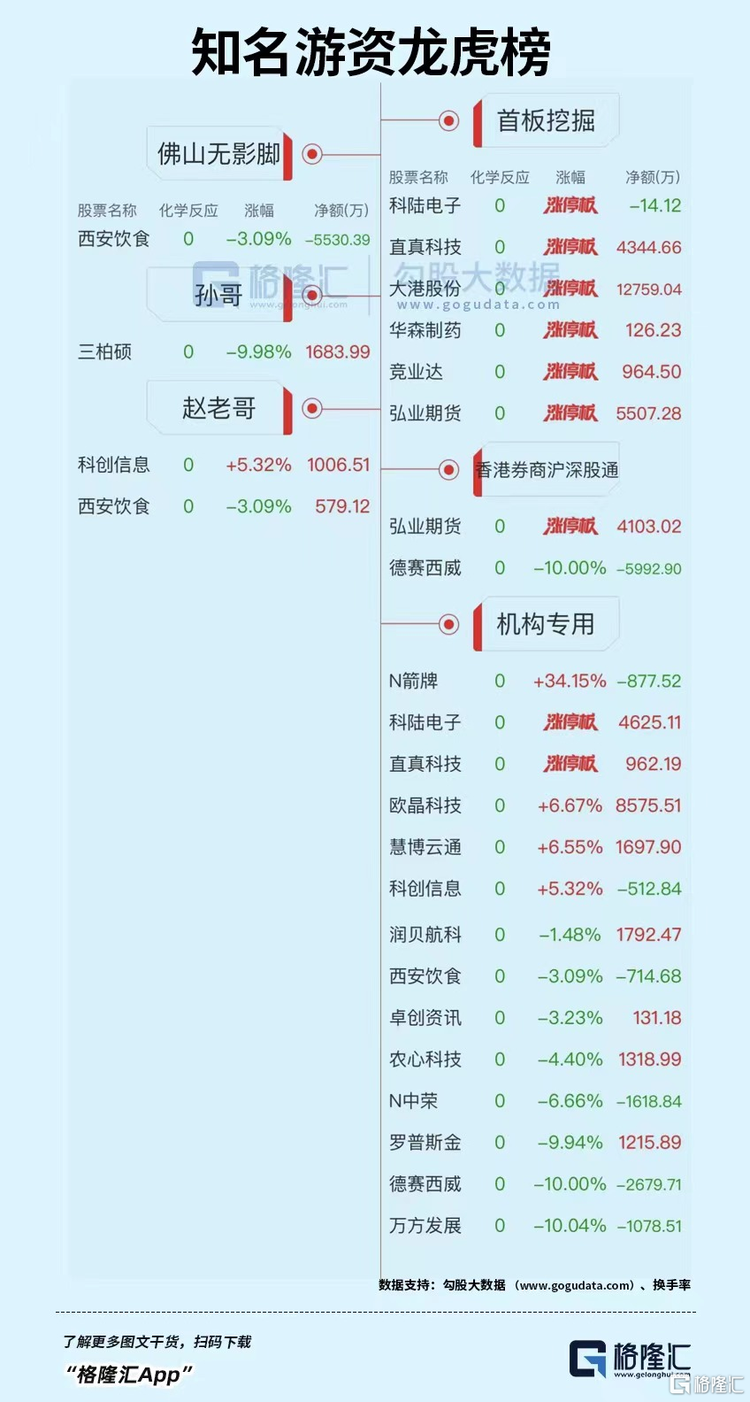 揭秘龙虎榜，依米康单日净买入额领跑，揭秘背后的秘密