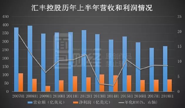 汇丰控股大手笔回购，回购200万股，交易金额达1.42亿港元——股市积极信号释放