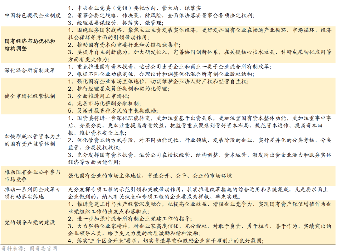 国资委强调，有效推进国有资本向前瞻性战略性新兴产业集中