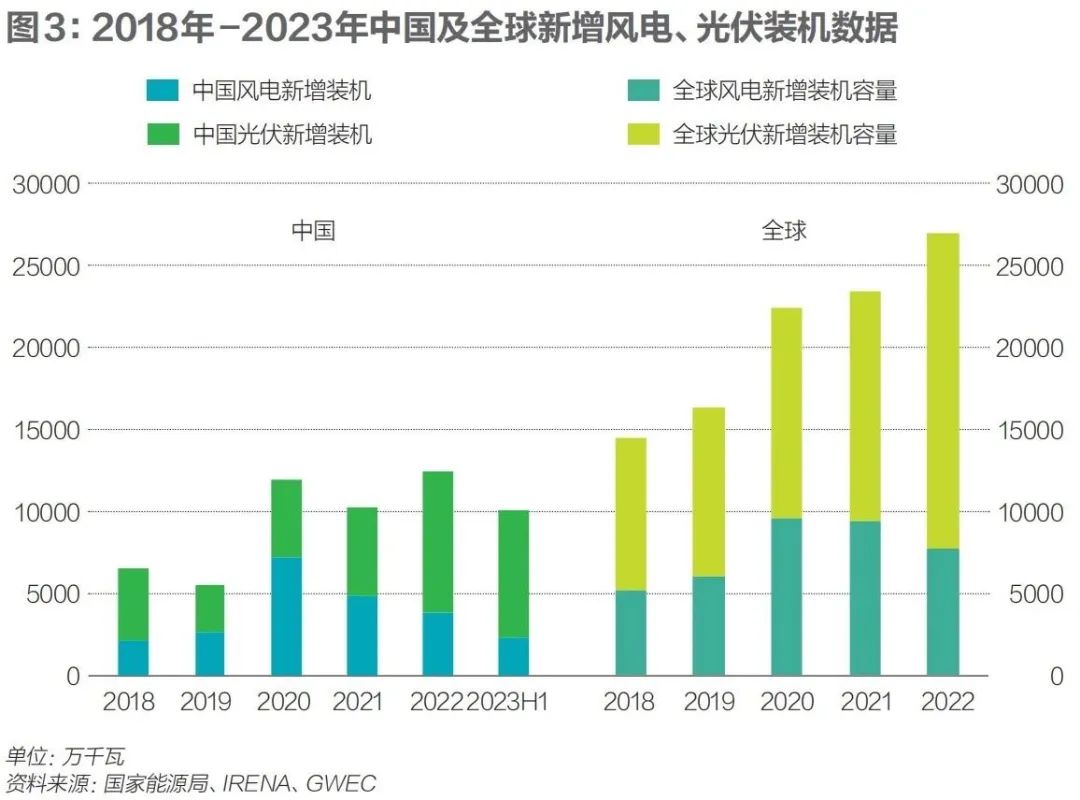 COP29深度观察，解码应对气候变化和能源公平的隆基绿能策略