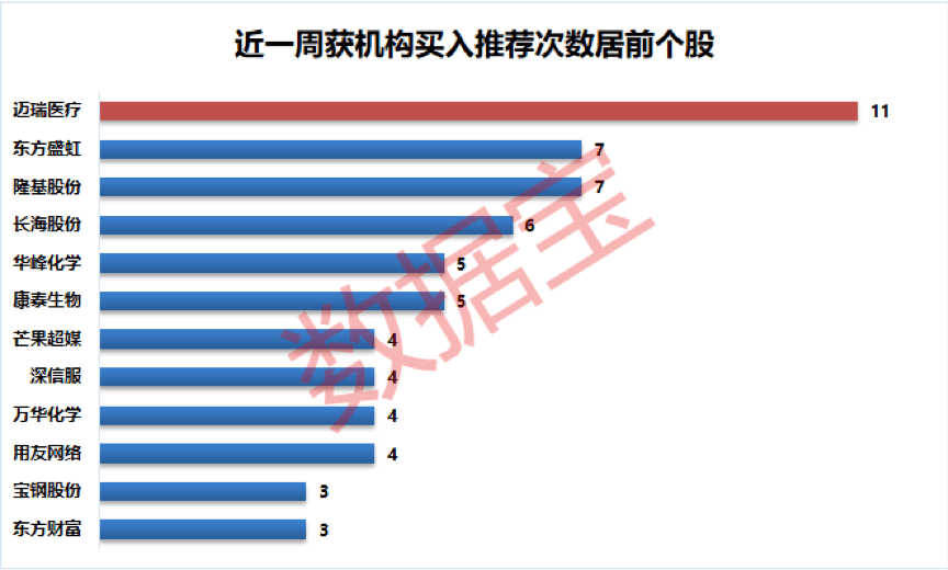 揭秘市场潜力股，30股今日获机构买入评级，9股上涨空间超20%