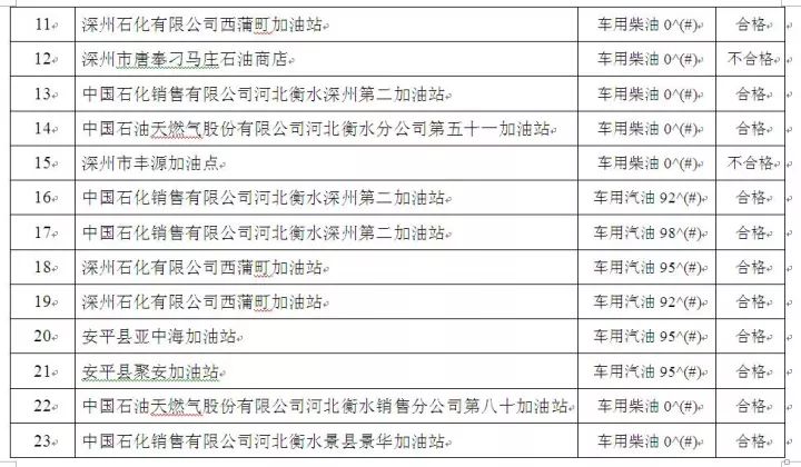 济南市市场监管局公布2024年第一批车用柴油产品质量抽检报告深度解析