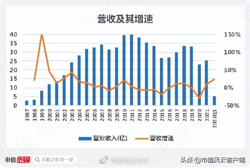 揭秘大恒科技背后的神秘力量，实控人郑素贞的操盘策略与未来展望