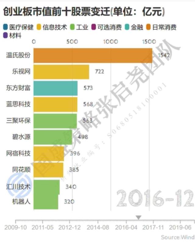 创业板活跃股榜单，56股换手率超20%——市场热度与投资机会一览