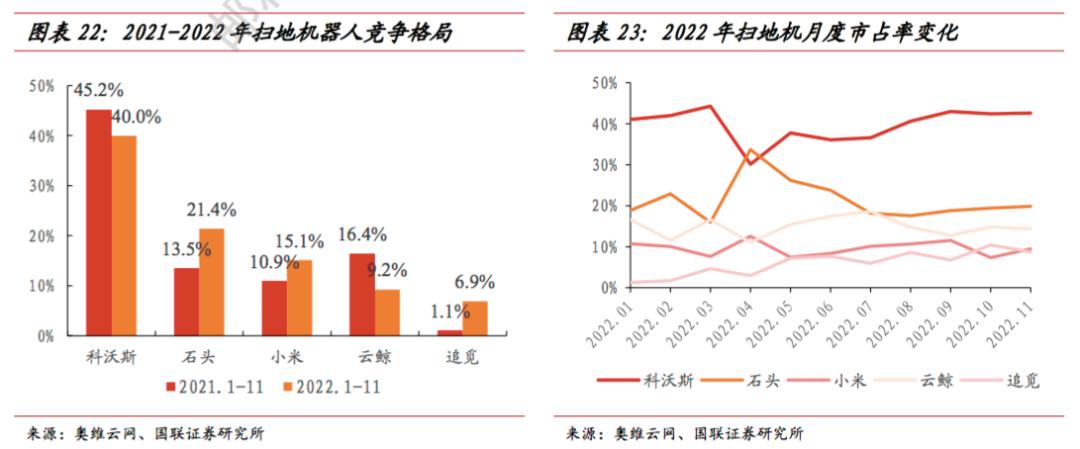 收入近千亿，毛利率高达17.1%！小米第三季度财报披露