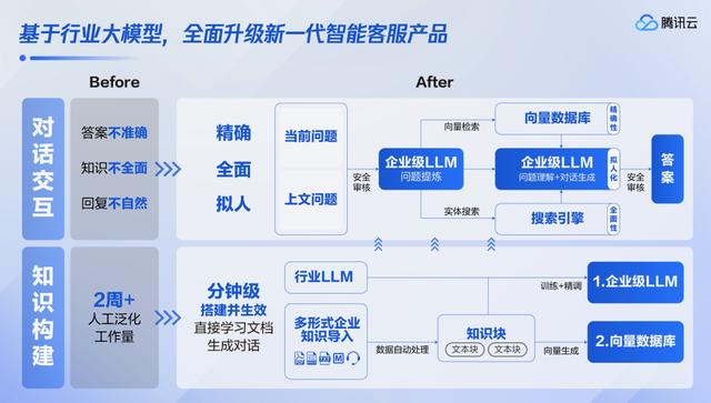 腾讯与搜狗输入法携手全面升级，AI搜索的新纪元，混元大模型的赋能之旅