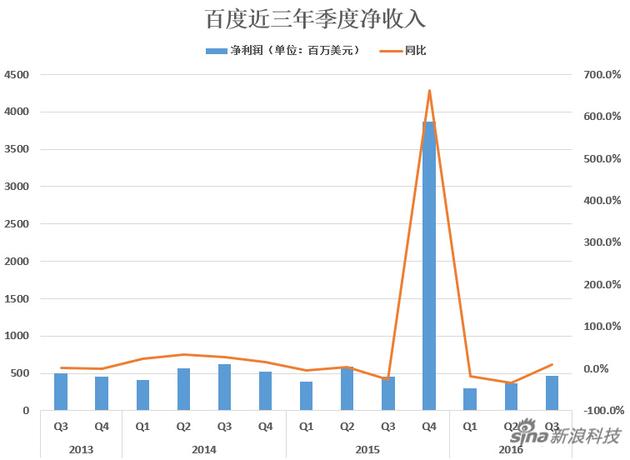 百度集团三季度业绩报告解读，营收微降背后的深度洞察与未来展望