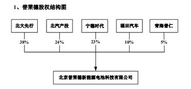 东方精工实际控制人减持股份，深度解析背后的原因与未来展望