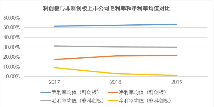 A股市场的深度观察，平均股价背后的故事，以及那些被忽视的低价股