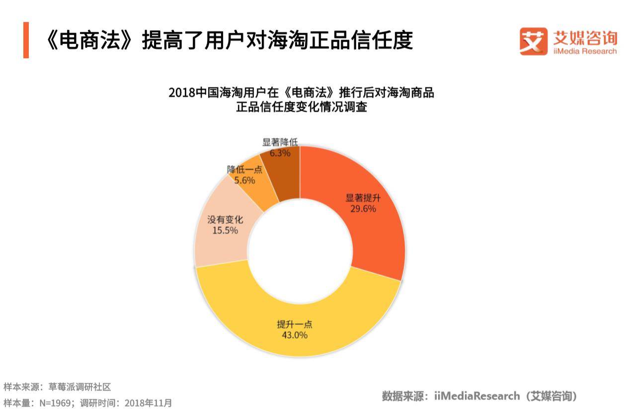 国芳集团，聚焦核心业务，目前暂无布局跨境电商平台计划