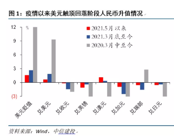 商务部，保持人民币汇率在合理均衡水平上的基本稳定 —— 观察与解析