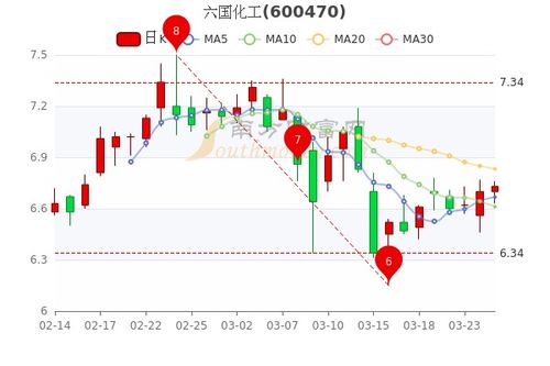 揭秘三连板六国化工背后的故事，控股股东并未将全国第二大硫铁矿注入上市公司的真相