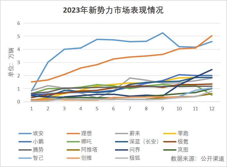 新势力2024三季报，小米后劲很足，蔚来、小鹏有望重塑格局