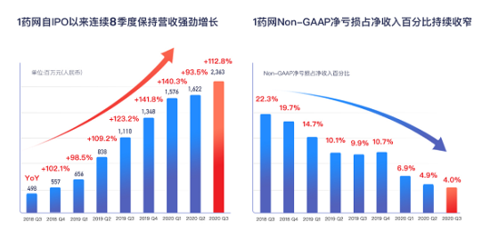 百度集团第三季度营收报告，业绩稳健增长，未来前景可期