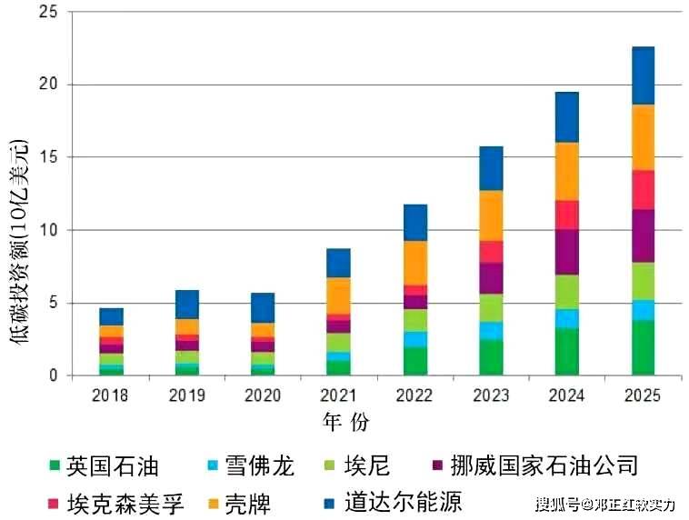 挪威国家石油公司大规模削减可再生能源业务岗位，调整背后的深层原因及行业影响