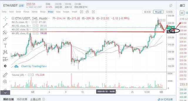 MicroStrategy股价飙升背后的秘密，比特币突破九万关口，未来走向何方？