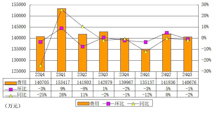 爱奇艺第三季度业绩表现稳健，收入达72亿元超出市场预期