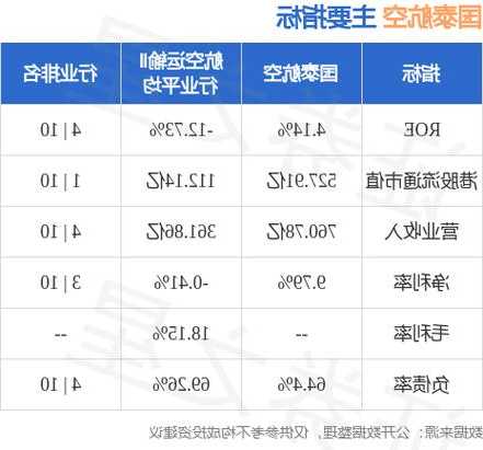 国泰航空，货物及邮件运载量持续增长，同比增长达14.3%——深度解析背后的趋势与动因