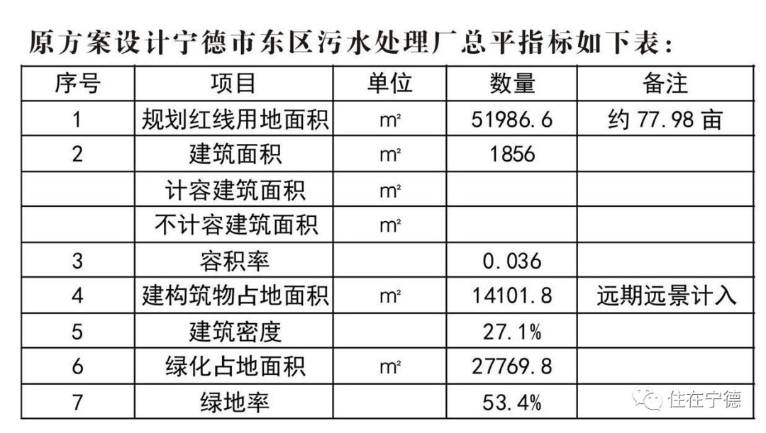 闽东电力，子公司拟投建宁德市中心城区污水处理厂与光伏示范项目