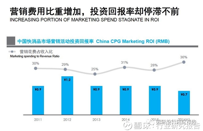 尼尔森IQ发布零售消费指数，三季度中国消费品市场企稳回升，展望新消费时代