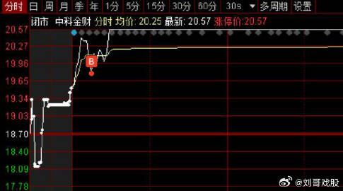 中科金财股价震荡下跌，深股通龙虎榜现净卖出，深度解析市场反应与未来展望