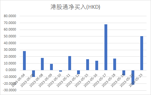 港股三大指数集体走弱，加密货币概念再获资金青睐