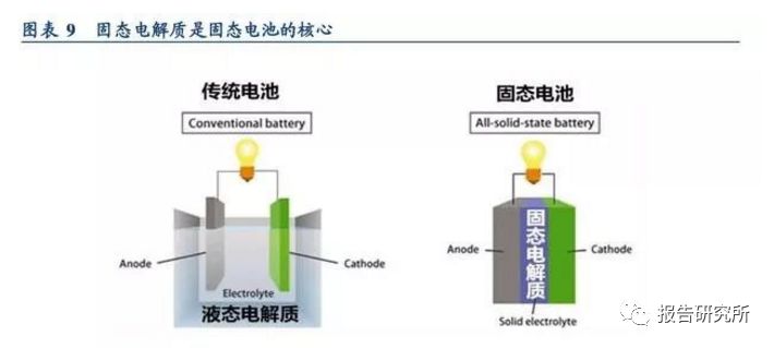 国光电器固态电池研究的深度探索