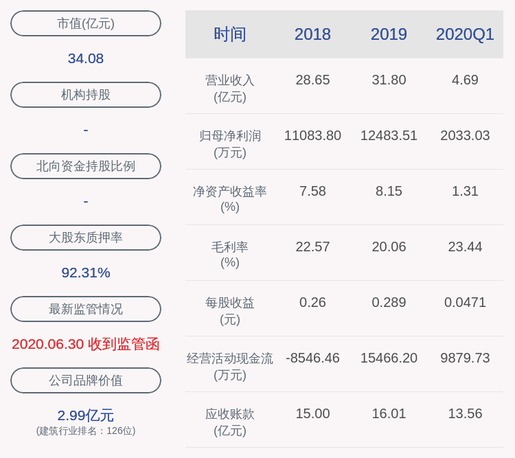 深交所向ST三圣实际控制人潘先文下发监管函，监管加强下的企业治理与资本市场秩序重塑