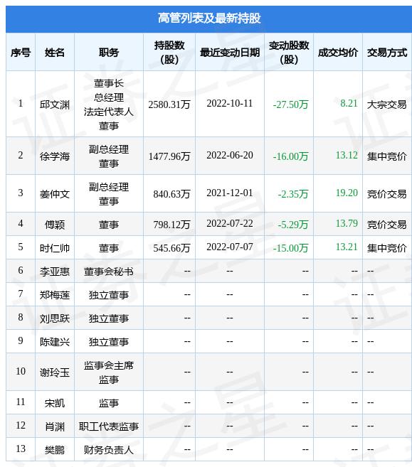 蓝海华腾，电动飞行器电机控制器的研发进展与未来展望