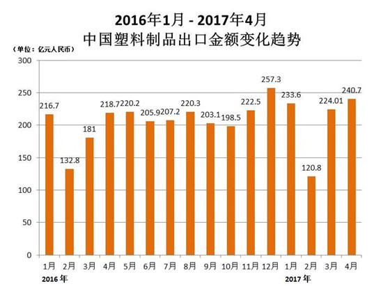 济南新三样产品出口势头强劲，今年前十个月出口值超十亿元