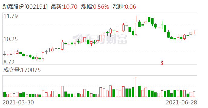 筹码新动向，223股筹码趋向集中