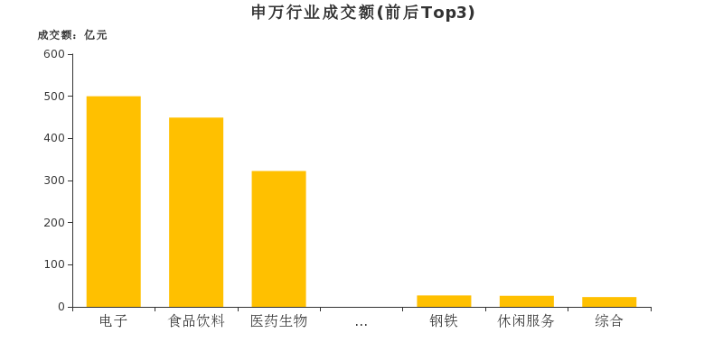 百元股数量激增，电子、医药生物、计算机行业成为领头羊——市场分析与展望