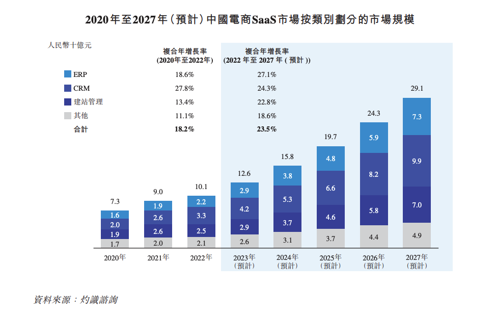 SaaS公司盈利前亏损多年背后的故事，聚水潭第三次冲击港股IPO的启示与亏损背后的真相