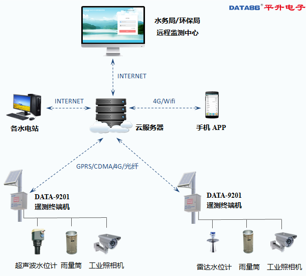 宁东供电公司完成通信电源动环改造，智能化监控助力电力供应再升级