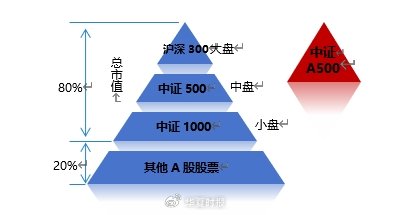 中证A500ETF南方（159352），连续22天资金净流入背后的故事