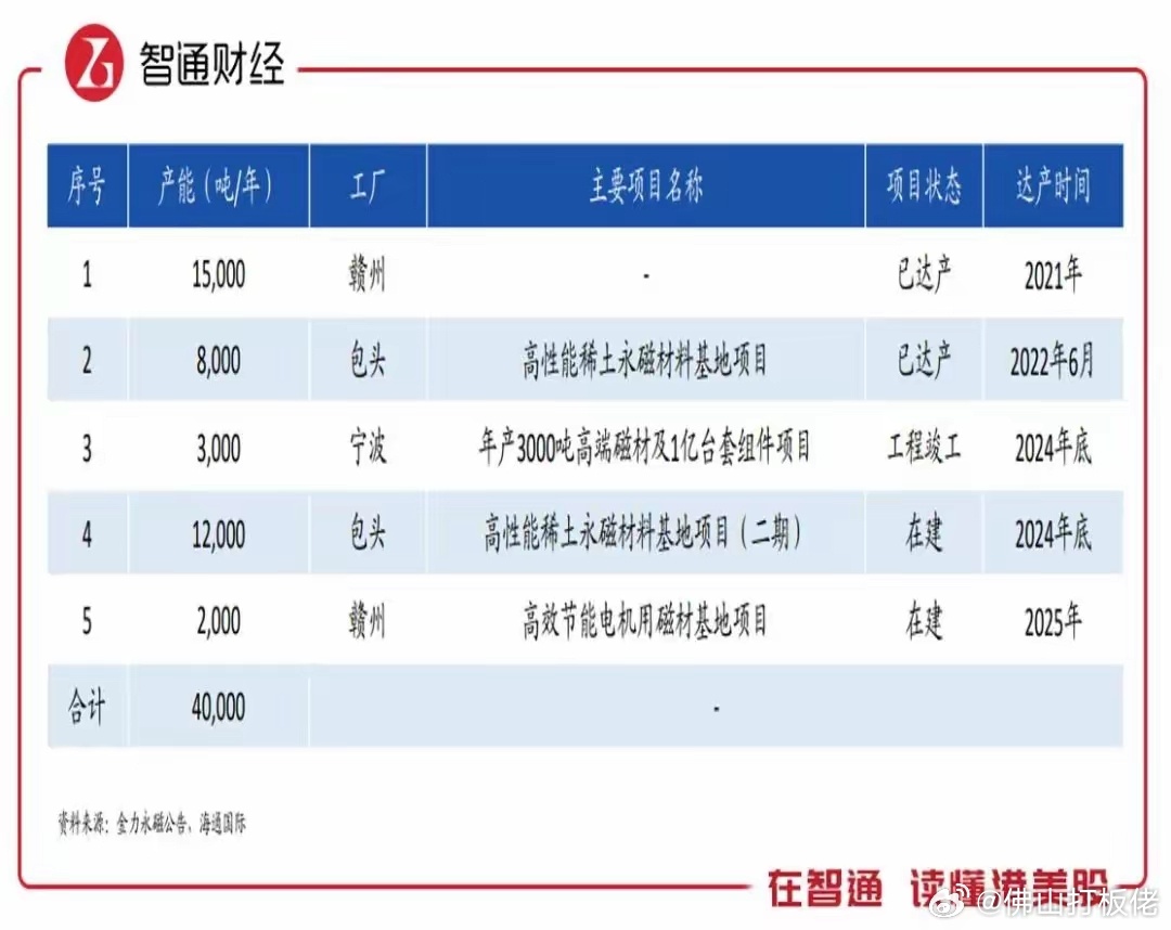 中国稀土行业协会报告，稀土价格指数小幅回落，市场走势分析