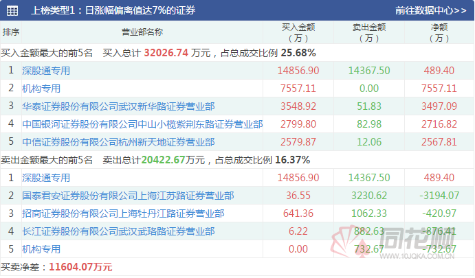 龙虎榜深度解析，酷特智能今日跌势逼人，机构资金大举撤离，背后原因究竟为何？