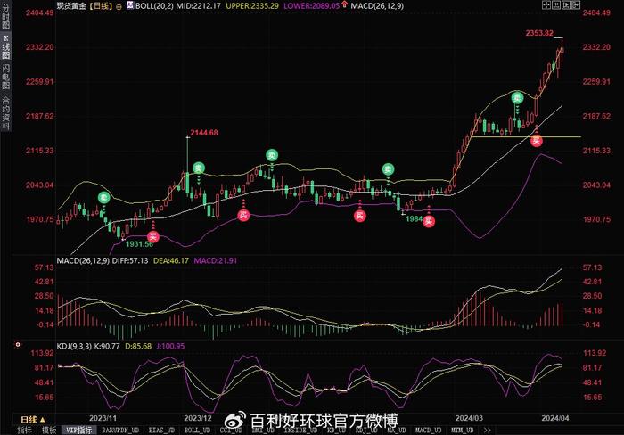 金价连涨！最新消息及深度解读