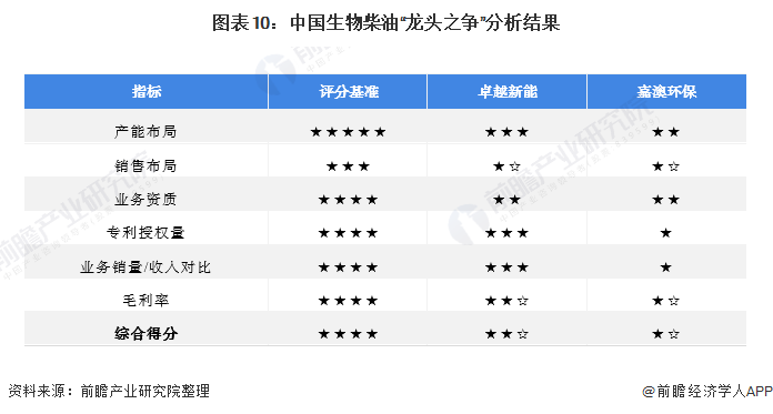 林政哲 第2页