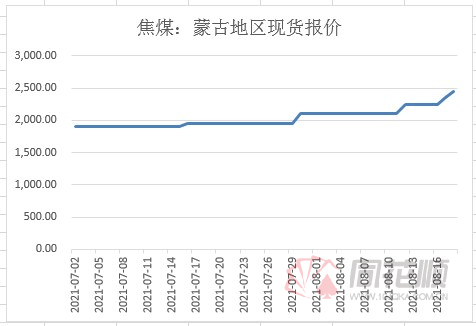 焦炭市场持续走高，最新主力合约持仓变化揭秘