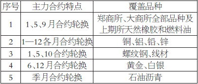 原木市场走势强劲，最新主力合约持仓变化分析