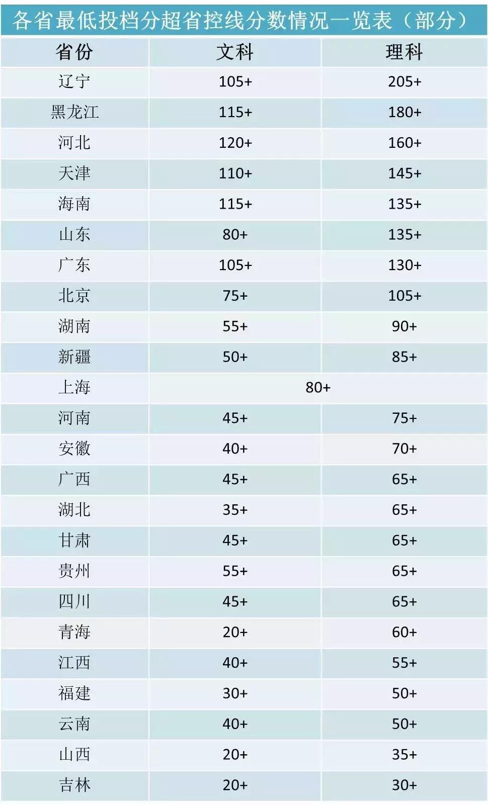 江西省公布十二月地方政府债券发行计划表，拟发行551亿元地方债，全力推进再融资专项债券