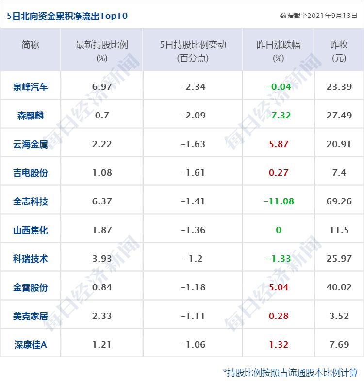 南向资金持续活跃，今日净买入额达46.66亿港元——深度解析其背后的投资逻辑与市场趋势