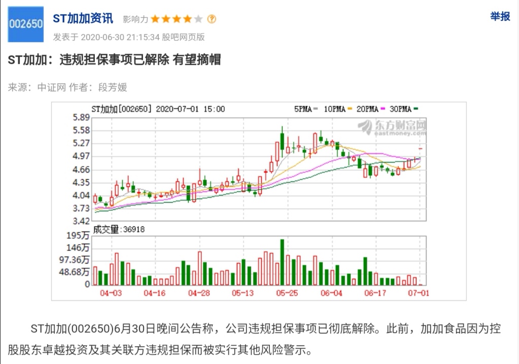 ST加加股价震荡下跌，实控人家族所持股份遭遇司法拍卖，公司控制权或将易主