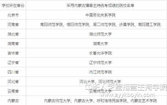 表（导）演类、播音与主持类统考报名正式启动——11月23日起，你的艺术梦想起航