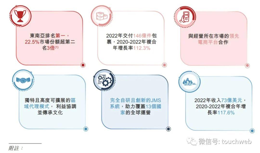 时间定了！A股快递巨头港股再上市，拟募资56.6亿——深度解读其背后的战略布局与市场影响