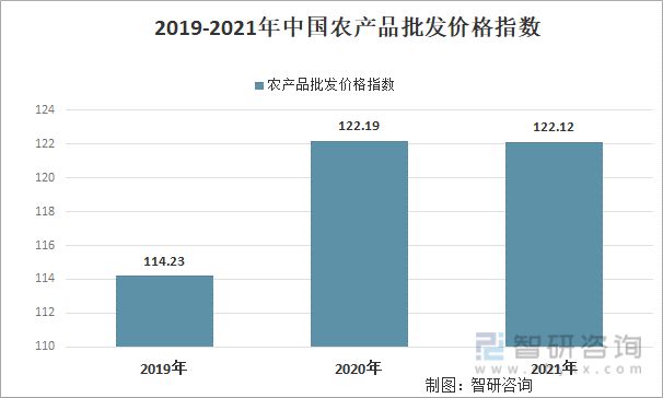 农产品批发价格走势分析，聚焦农产品批发价格200指数与昨日对比观察