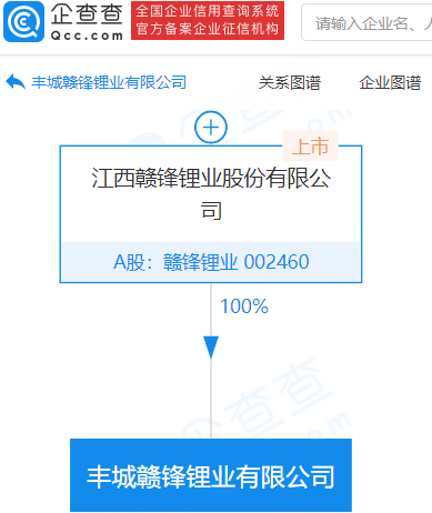 赣锋锂业携手富临精工，四川新锂业公司注册资本达十亿元——探寻背后的战略布局与市场机遇